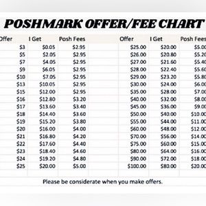 Please be considerate of Posh sellers.